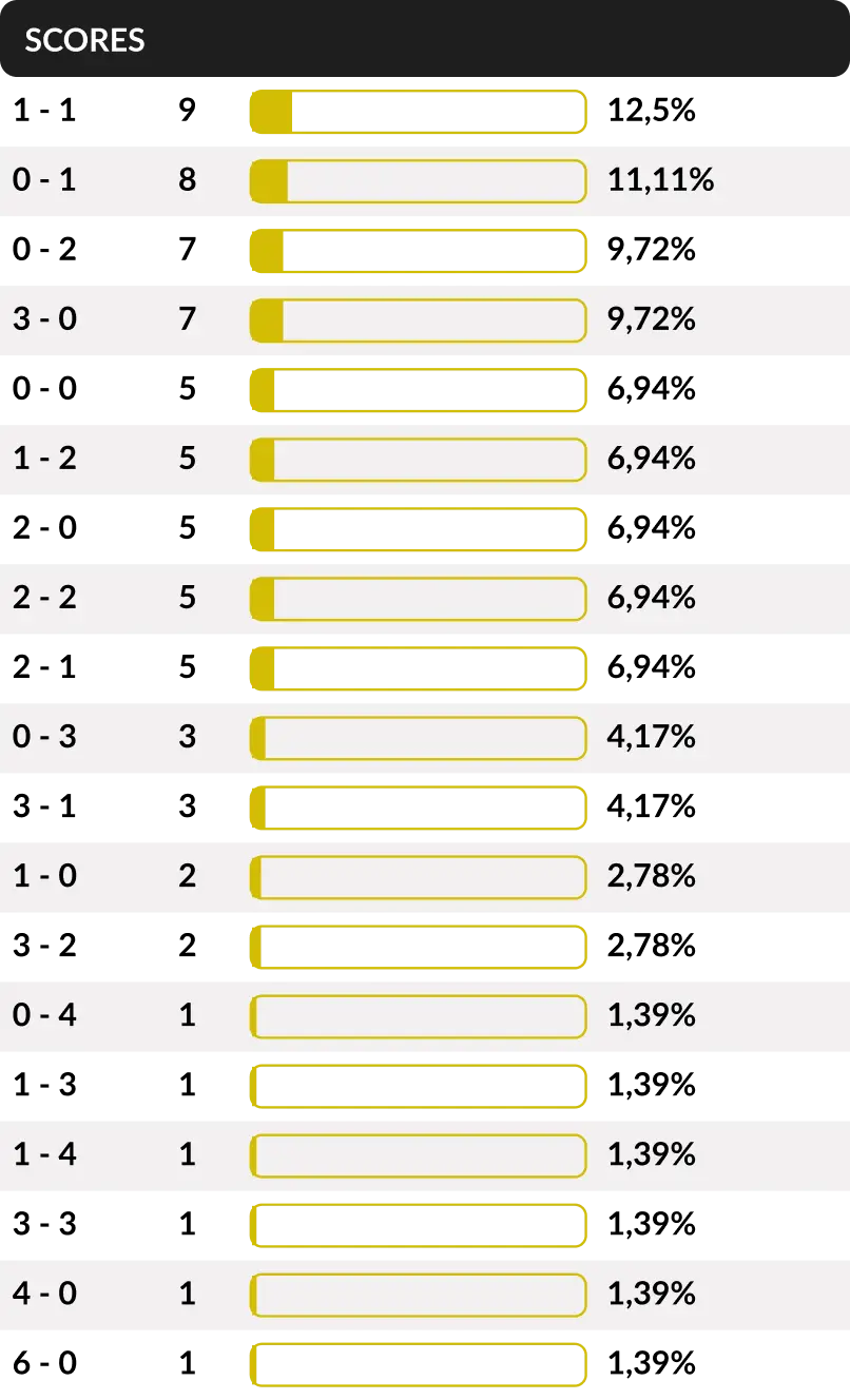 tableau des scores